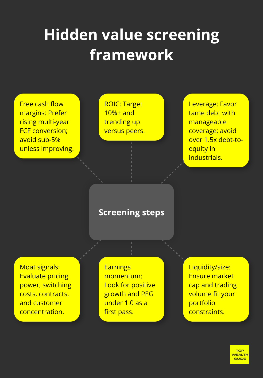 A hub-and-spoke view of key quantitative and qualitative checks for finding undervalued stocks