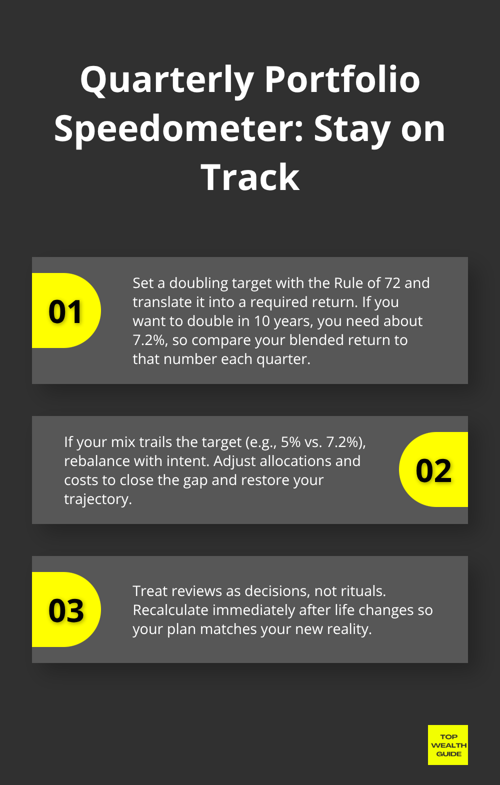 Three-step guide to using the Rule of 72 as a quarterly check to keep your portfolio aligned with your doubling timeline. - wealth accumulation