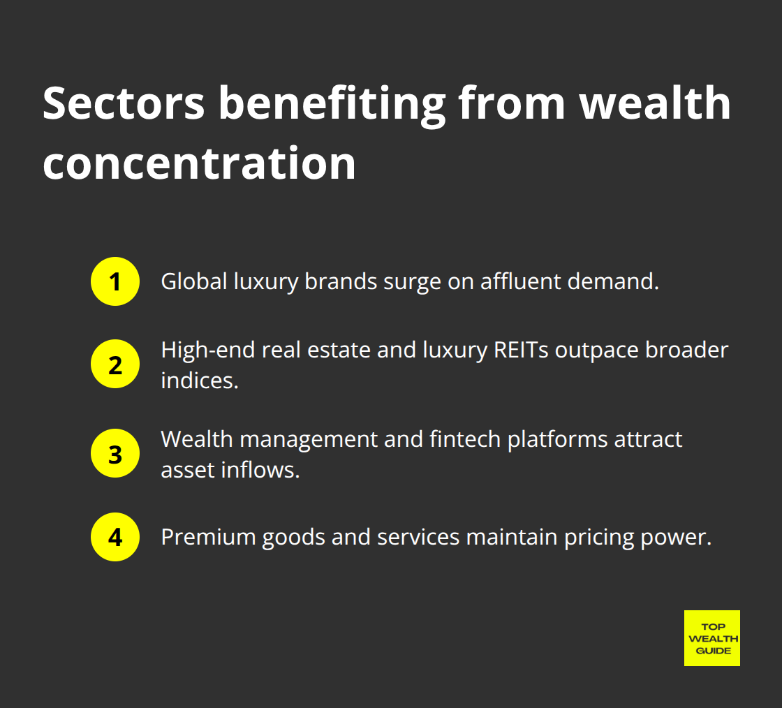 Compact list of sectors that tend to outperform when wealth is concentrated. - wealth inequality