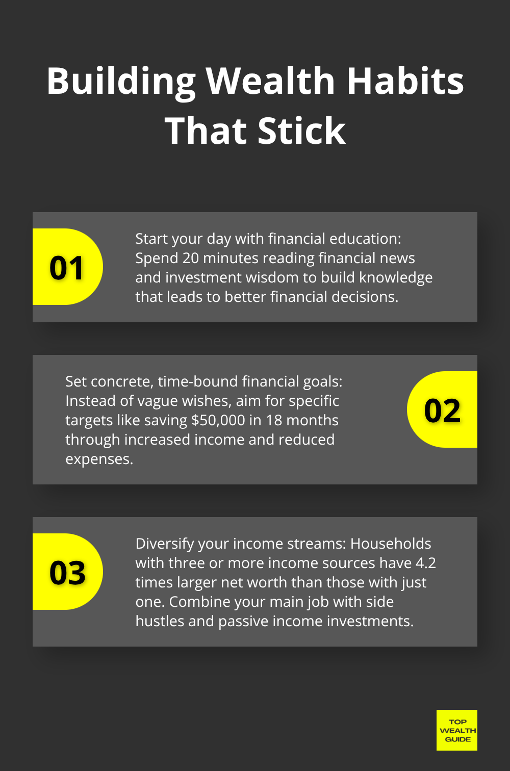 Ordered list chart showing three key habits for building wealth: Morning Financial Routines, Goal Setting with Numbers, and Diversifying Income Streams - Wealth mindset