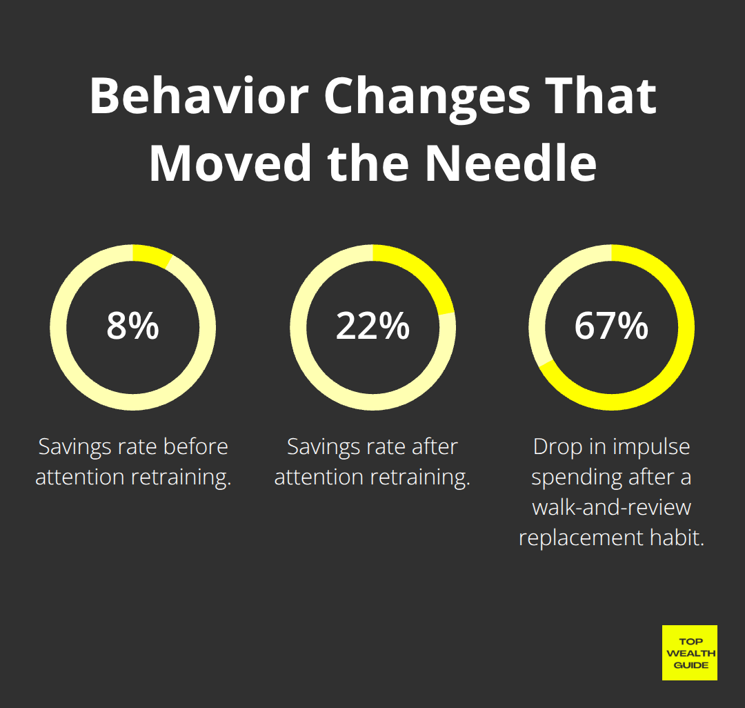 Chart showing savings rate improvements and reduced impulse spending - wealth mindset shift