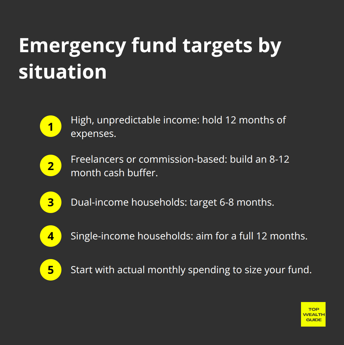 Quick guide to emergency fund amounts based on income stability and risk.