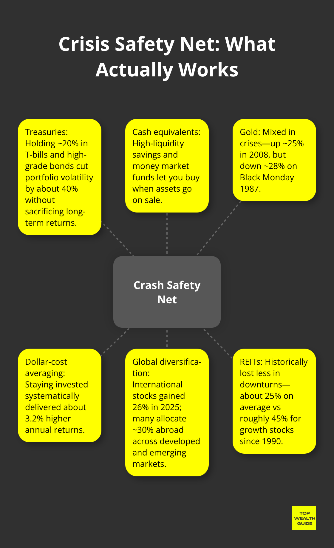 Key elements that protect portfolios during market crises - wealth preservation