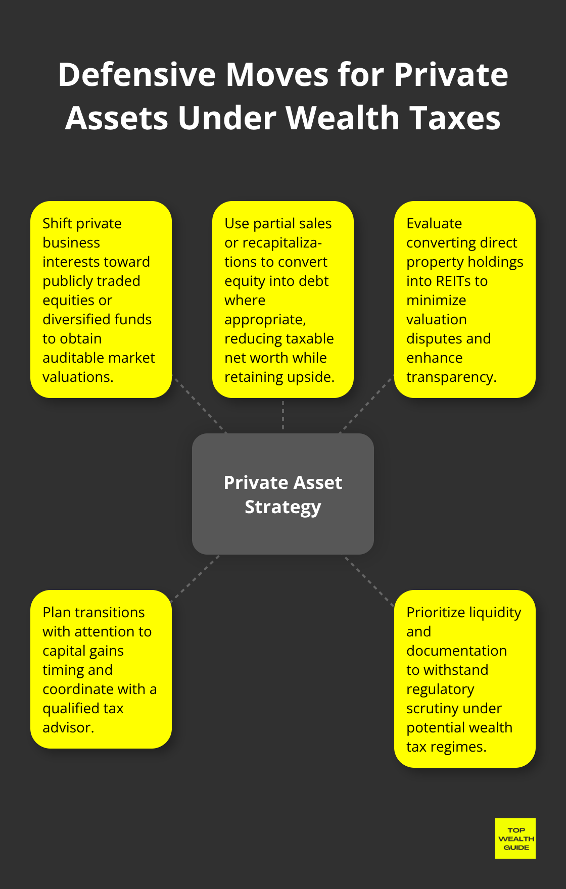 Hub-and-spoke diagram outlining strategies to reposition private and illiquid assets