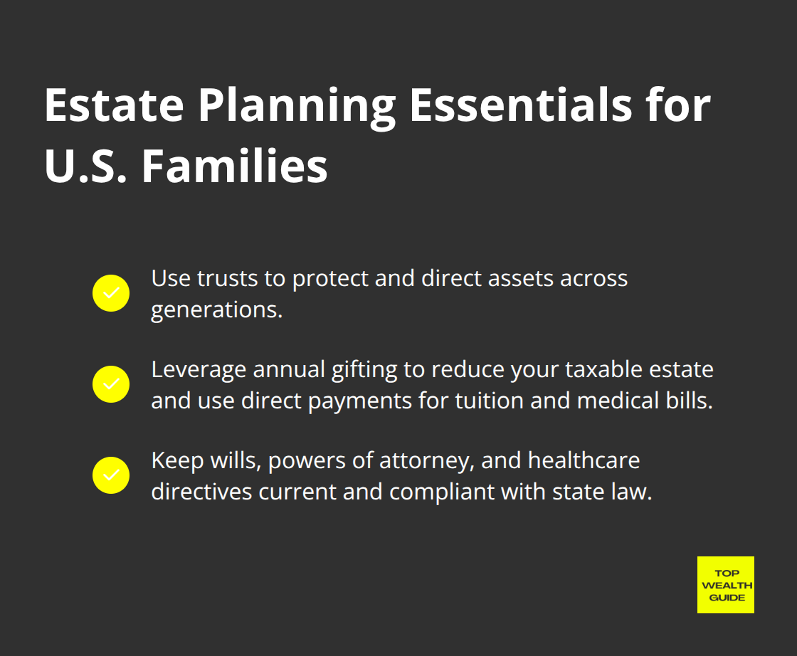 Three core estate-planning tools U.S. families should use for effective wealth transfer.