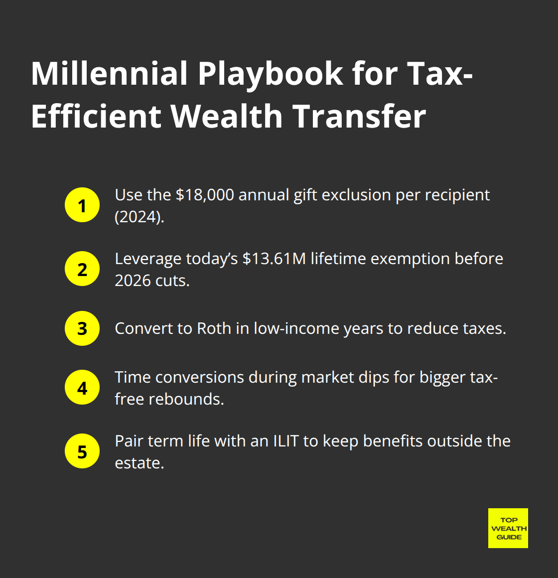 Compact list of high-impact, tax-savvy estate moves for millennials - wealth transfer